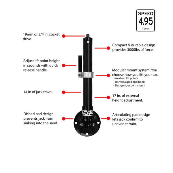 The Manual Jack PRO